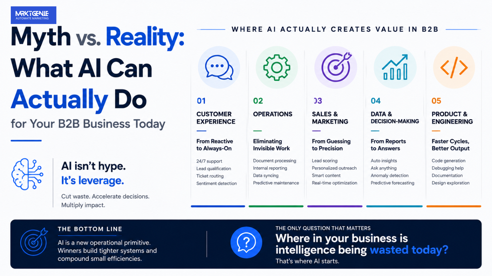 Myth vs. Reality: What AI Can 'Actually' Do for Your B2B Business Today hero image