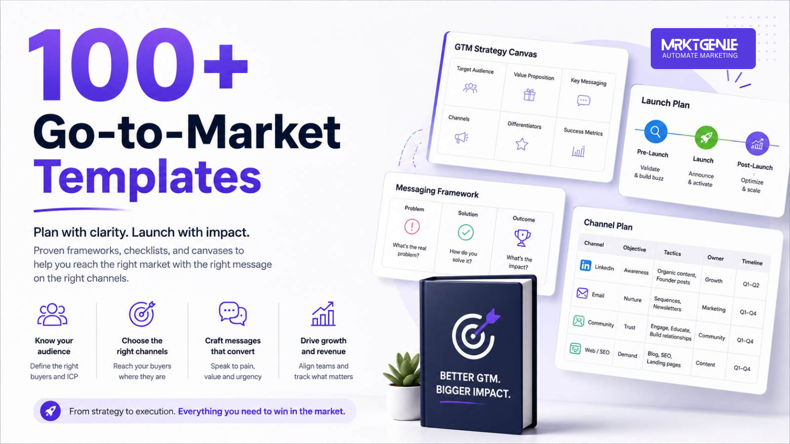 100+ Go-to-Market Templates for early stage founders hero image